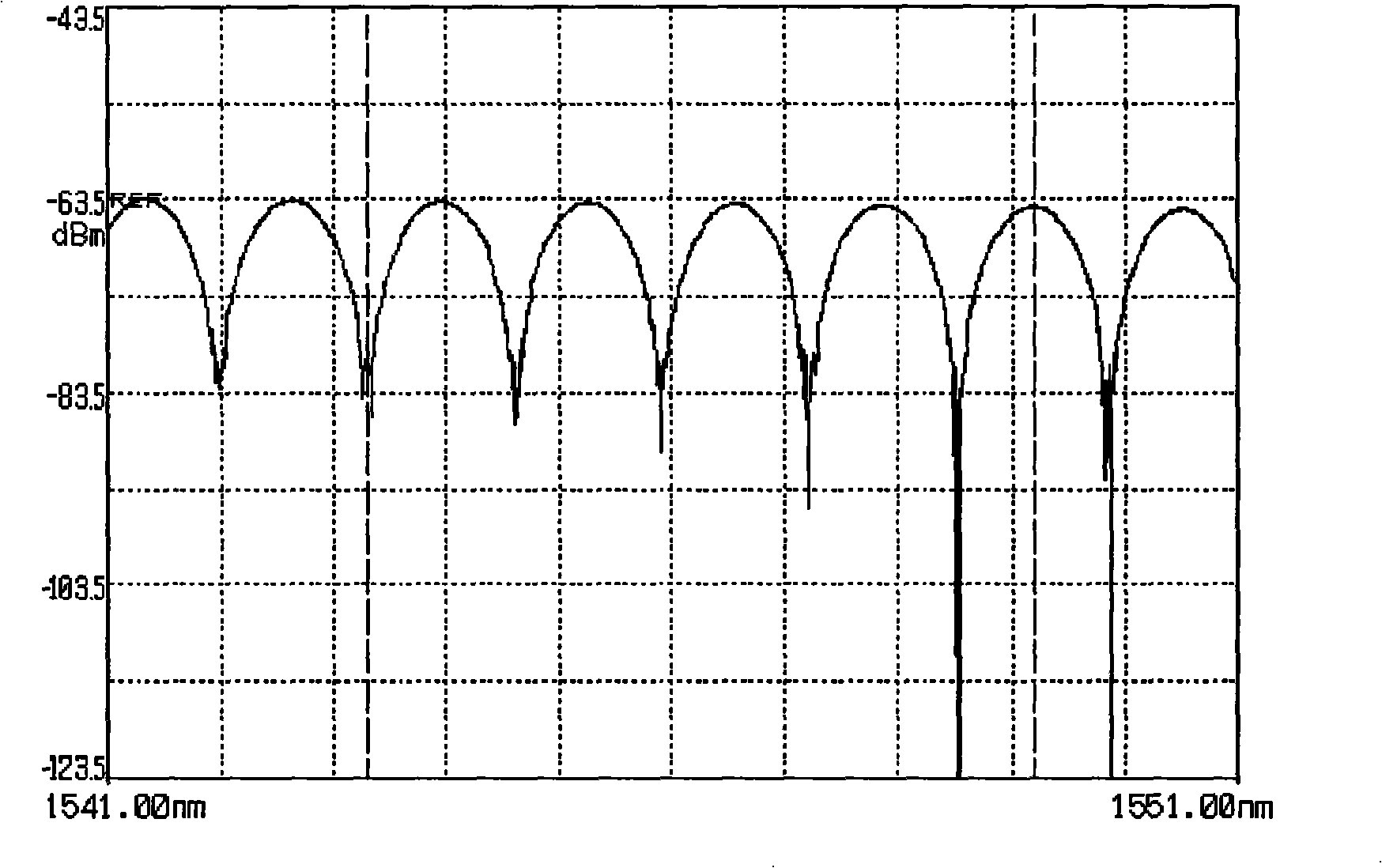 Control system of Mach-Zehnder optical fiber interferometer polarization decline and phase decline