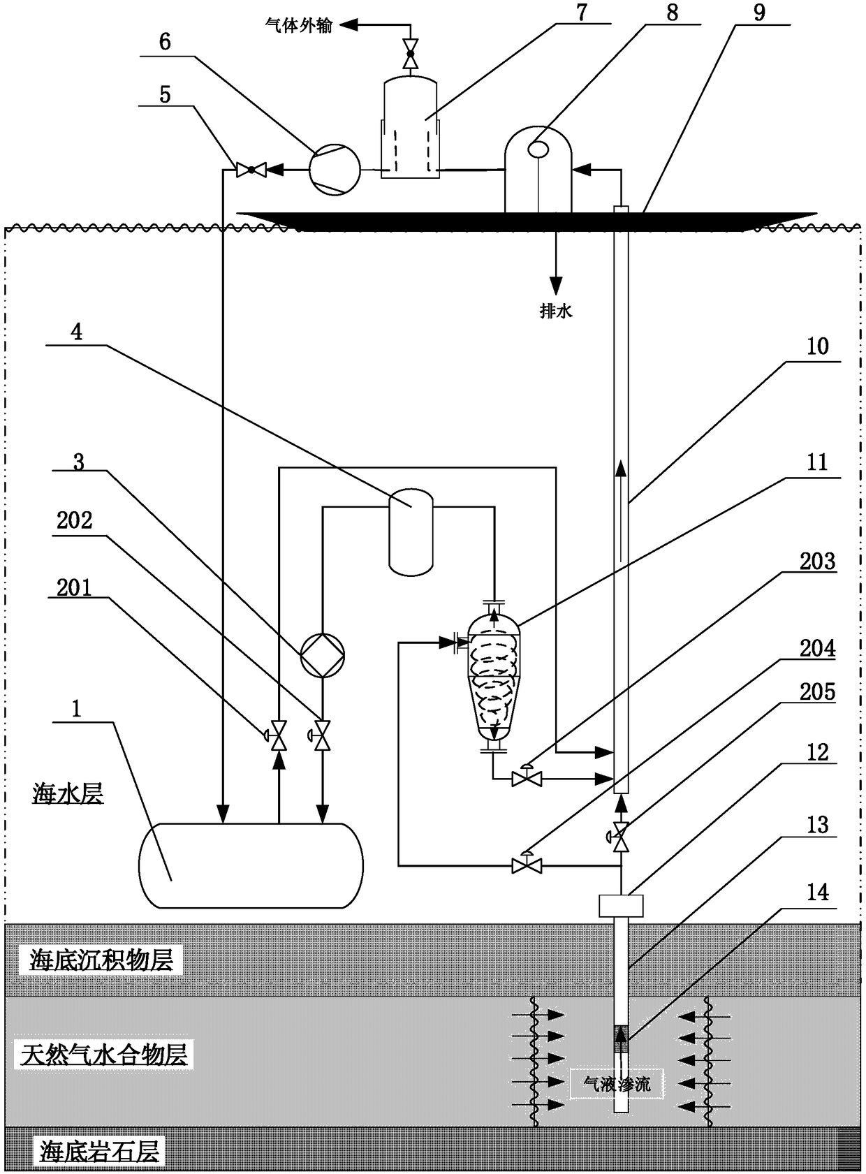 Gas-exploitation method and system for natural gas hydrate exploitation