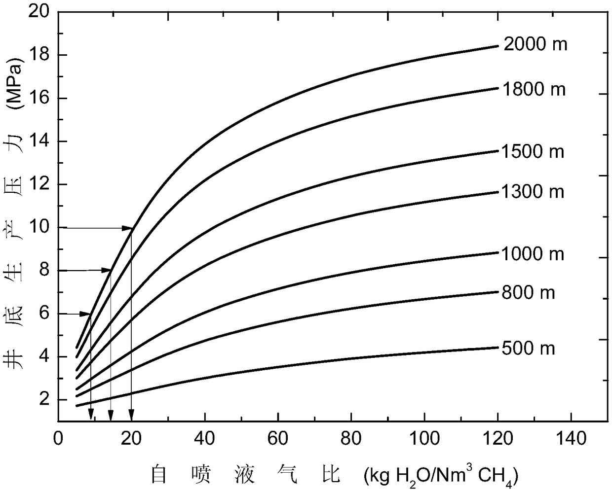 Gas-exploitation method and system for natural gas hydrate exploitation