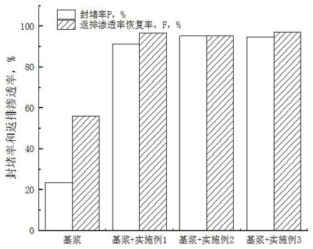 A kind of reservoir protective agent for drilling fluid based on nanofiber-nanoemulsion composite and preparation method thereof