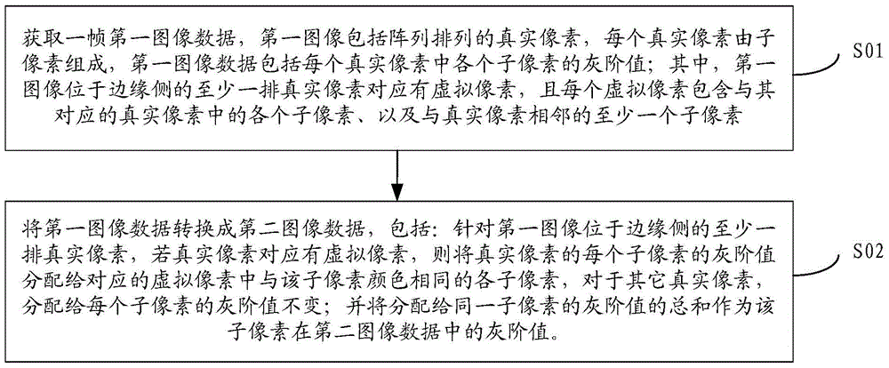 Image processing method, device thereof, and display device