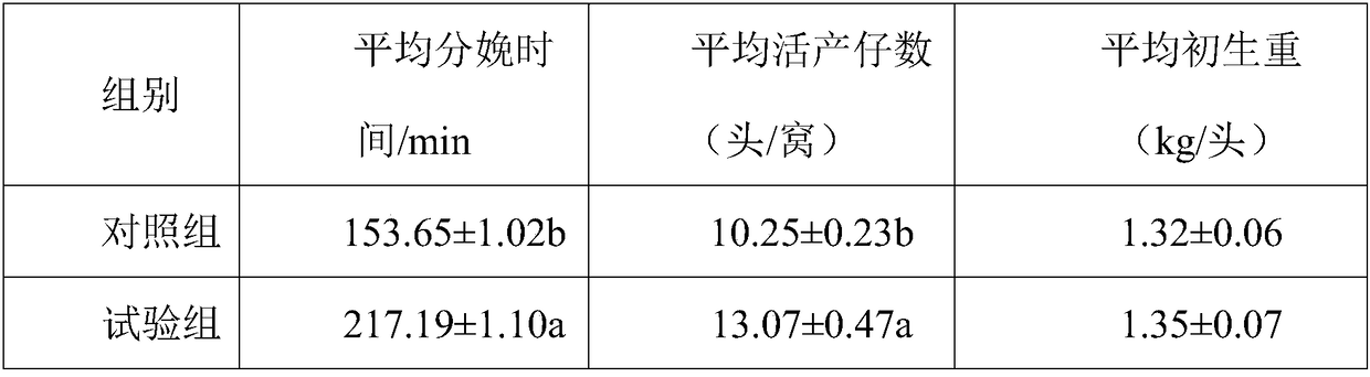 Feed additive capable of treating constipation of pregnant sows and strengthening production properties and preparation method of feed additive