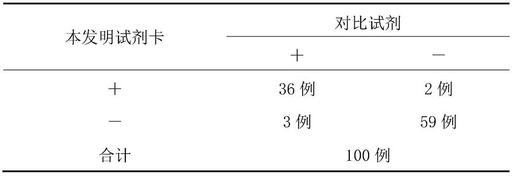 Reagent card for quantitatively detecting helicobacter pylori antibody by fluorescence chromatography and detection method