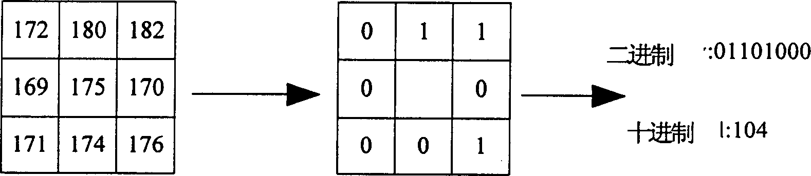 Face recognition method based on template matching