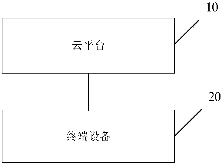 Hotel guidance method and system based on cloud platform and face recognition