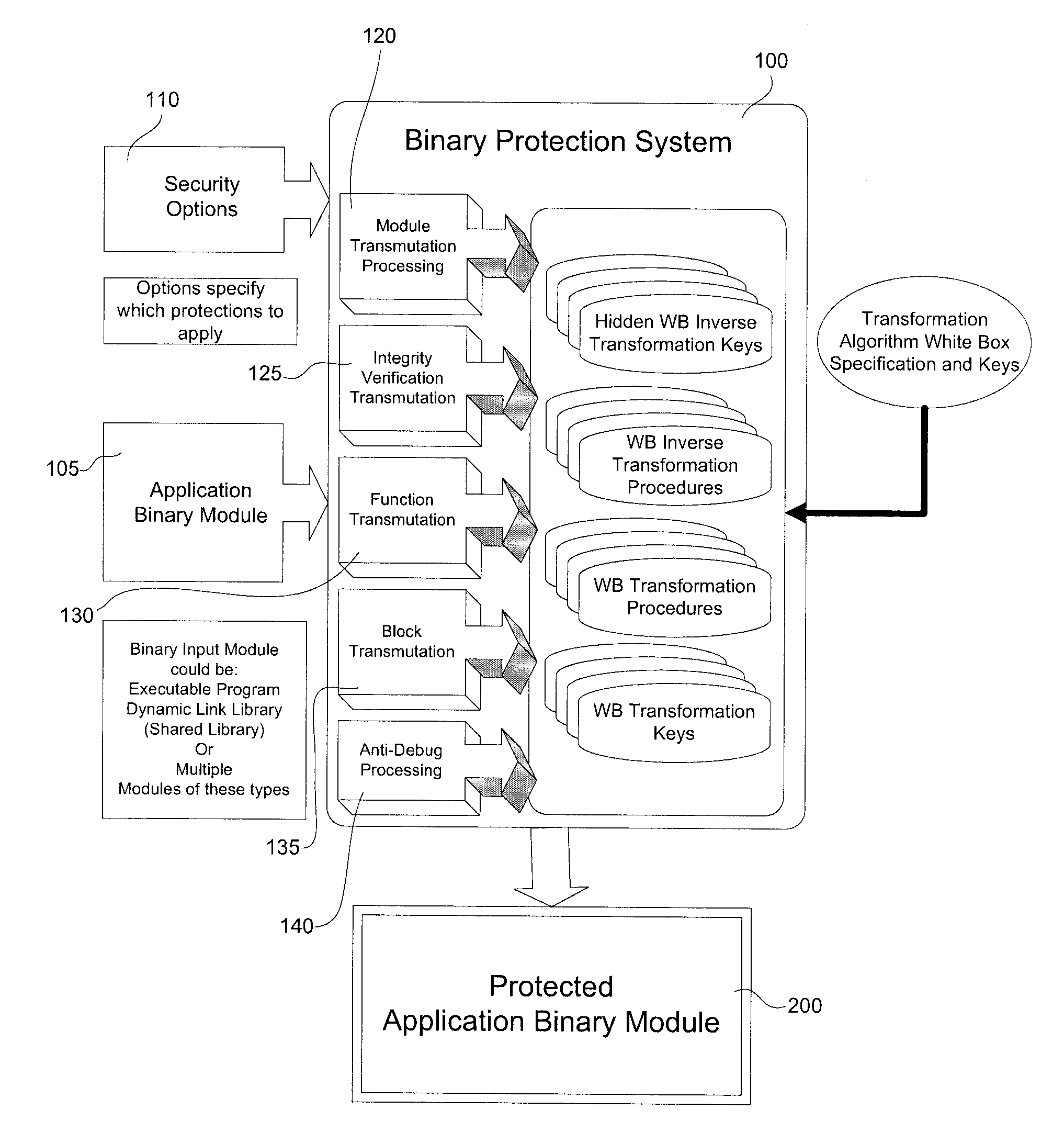 Interlocked Binary Protection Using Whitebox Cryptography