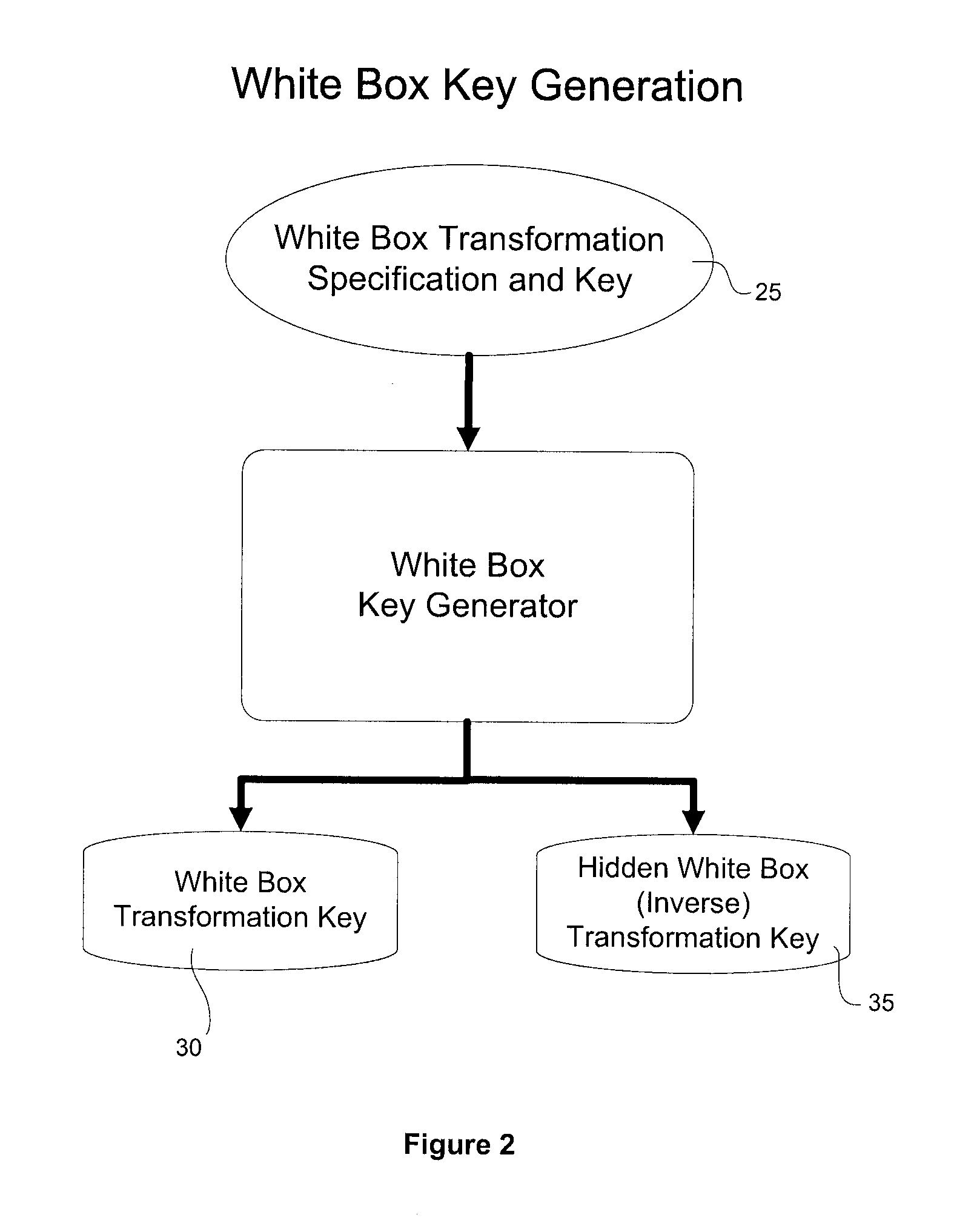 Interlocked Binary Protection Using Whitebox Cryptography