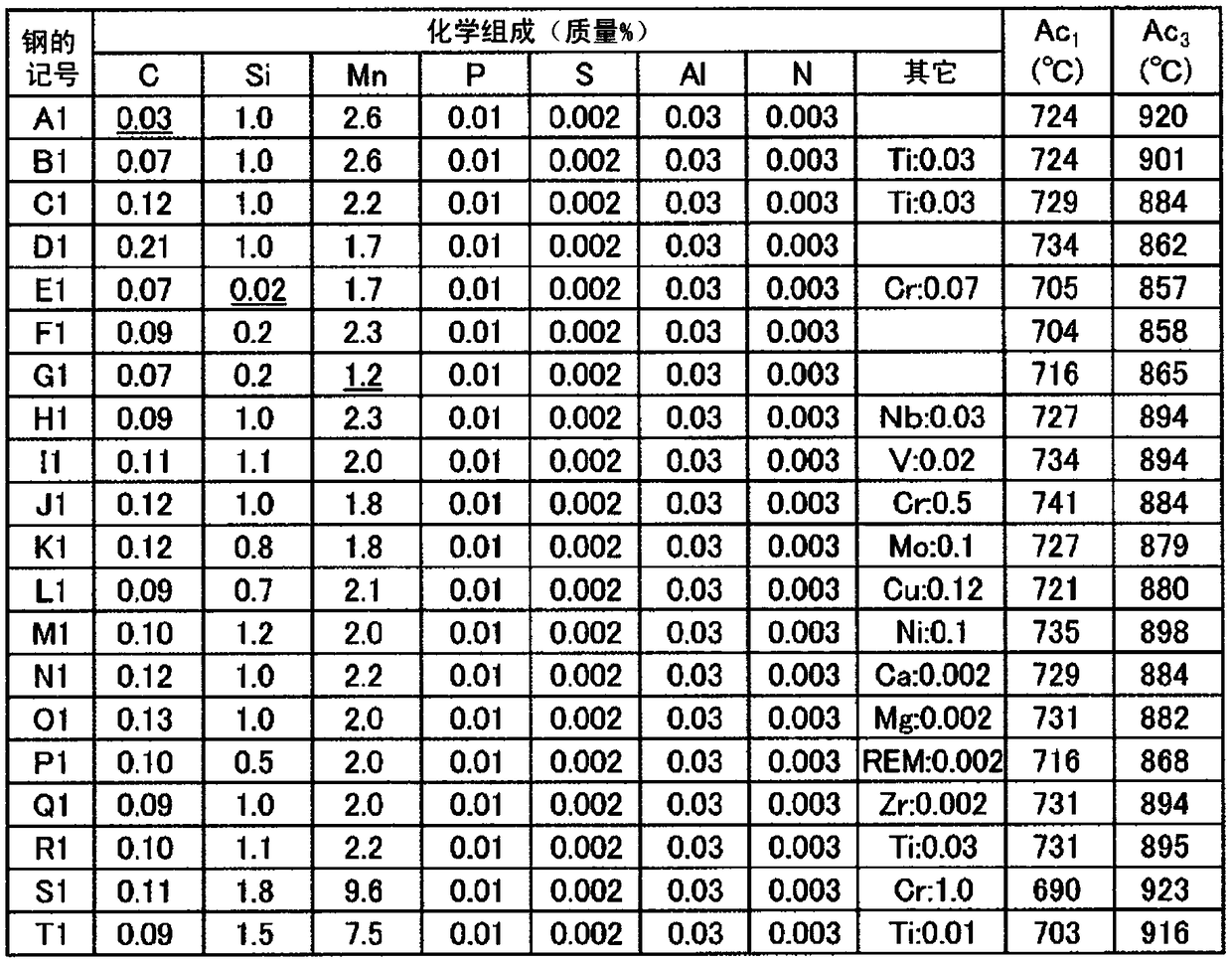 Steel sheet