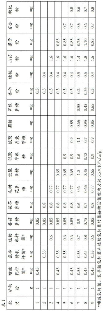 Formula donkey milk powder with anti-tumor efficacy