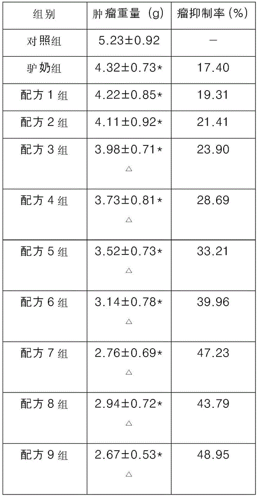 Formula donkey milk powder with anti-tumor efficacy