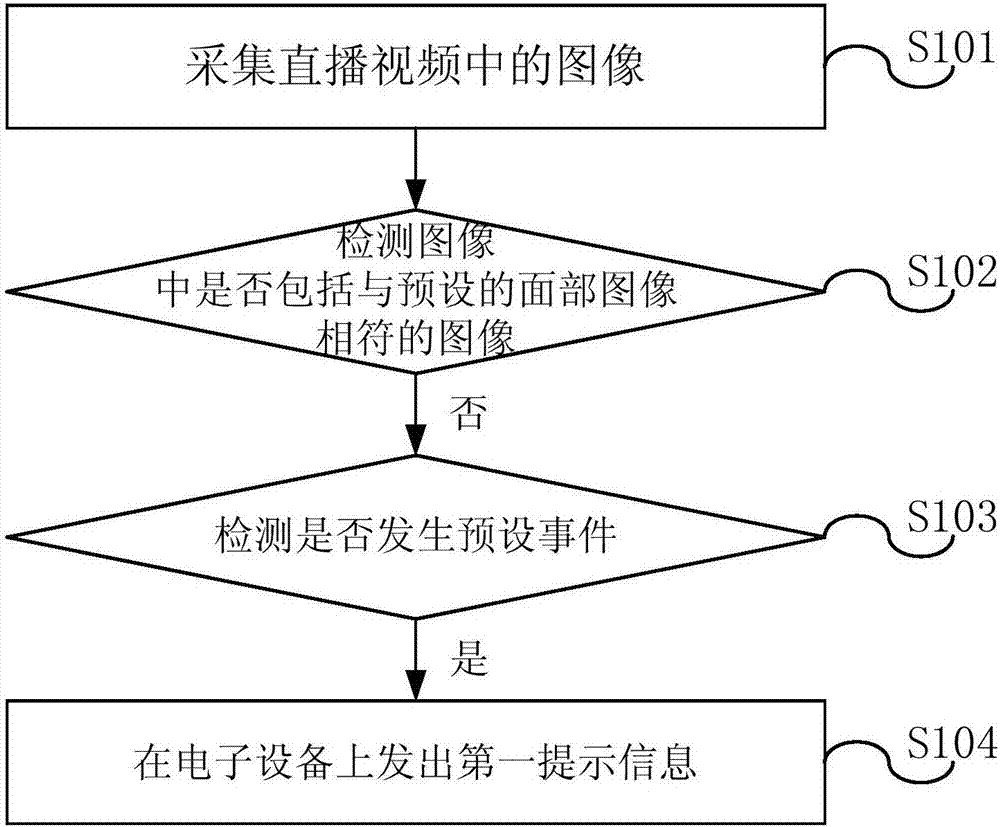 Event reminding method and device based on live broadcasting