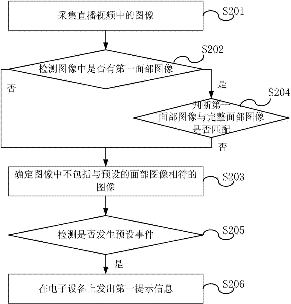 Event reminding method and device based on live broadcasting