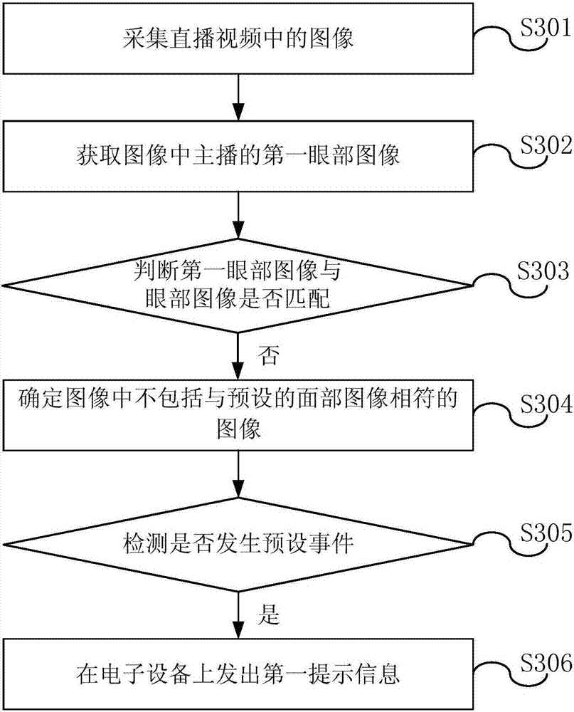 Event reminding method and device based on live broadcasting