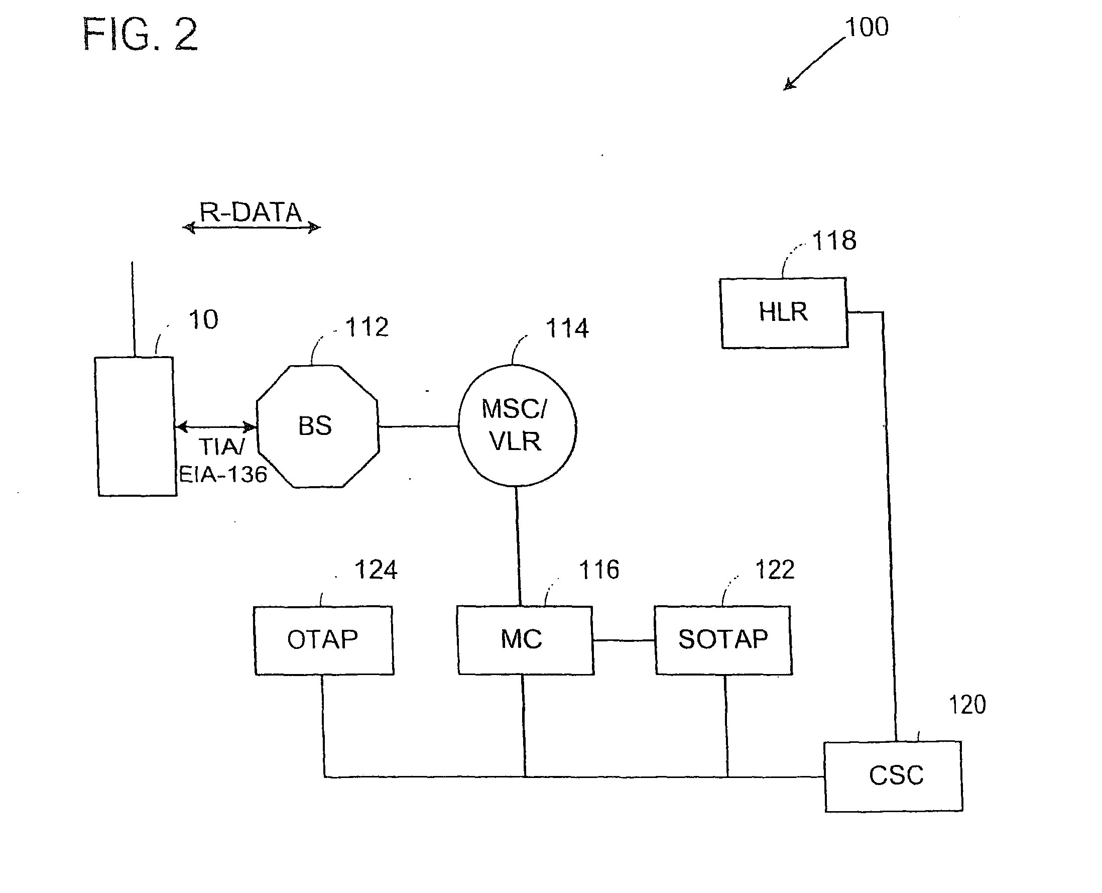 System and method for using a temporary electronic serial number for over-the-air activation of a mobile device