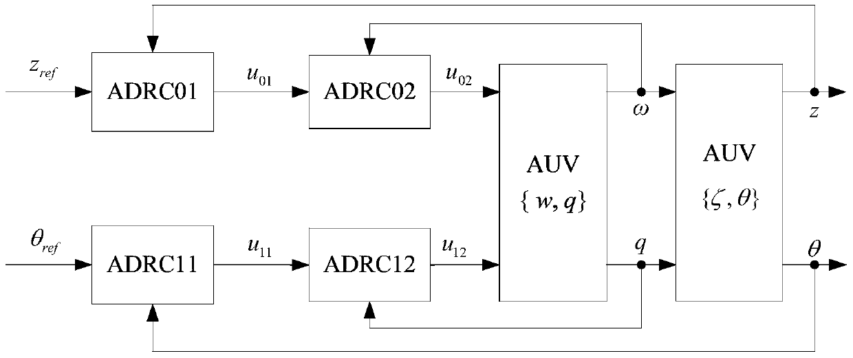 A Vertical Plane Control Method for Underwater Robot