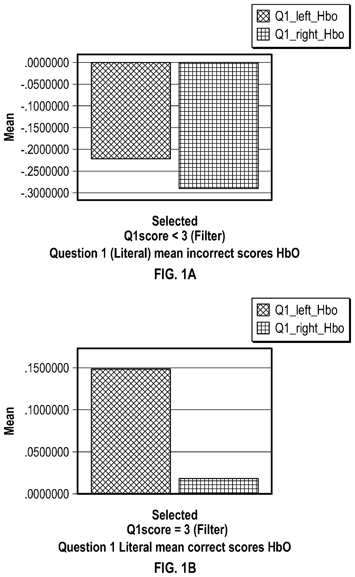 System and Method for Evaluating Reading Comprehension