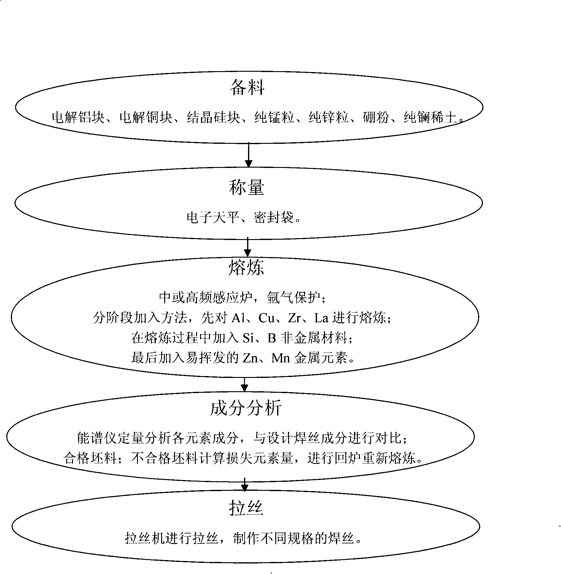 Welding wire and method for welding the aluminum and aluminum alloy and steel