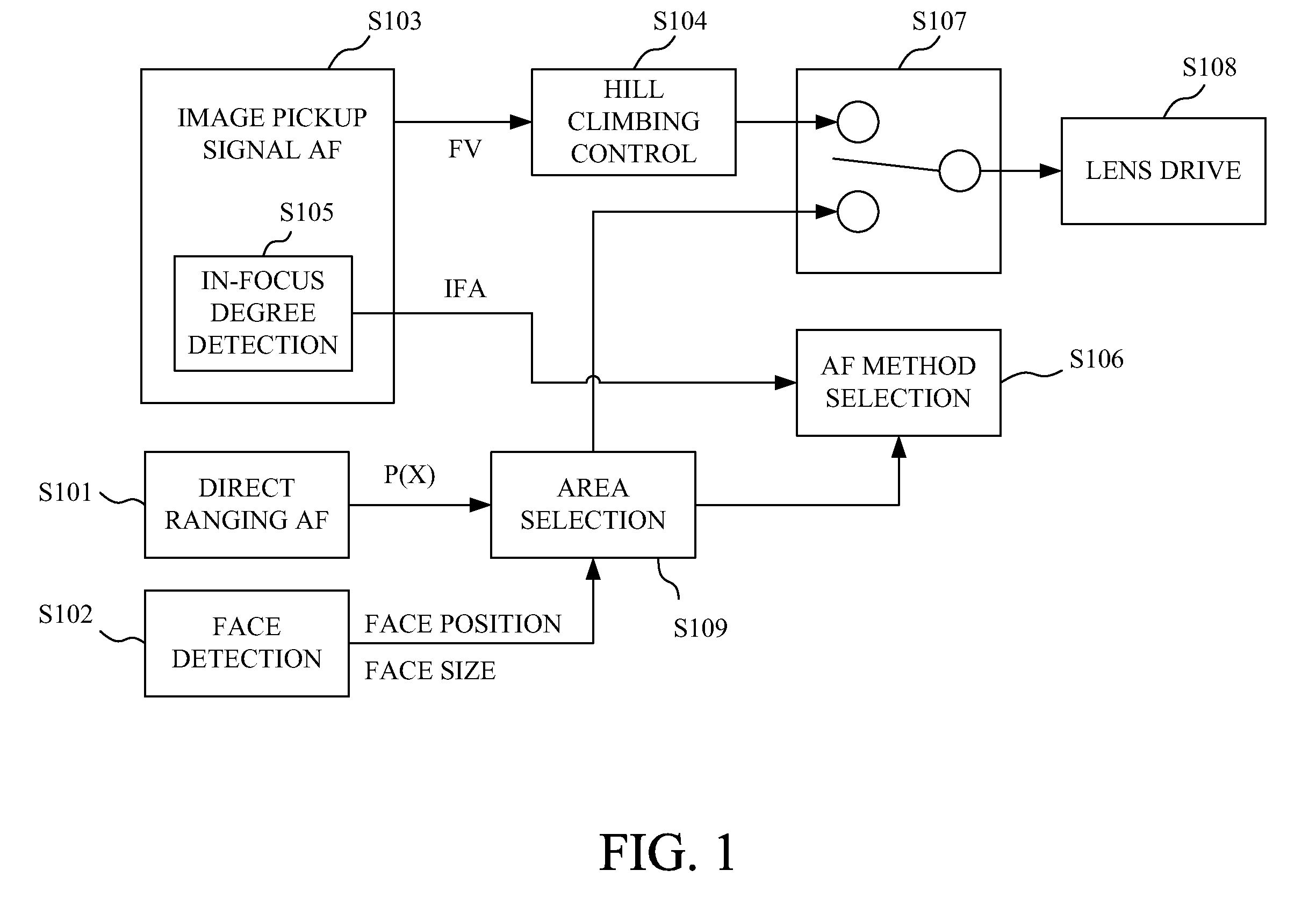 External ranging image pickup apparatus and ranging method