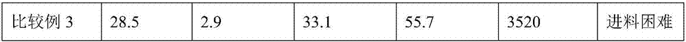 High-heat-resistant polypropylene composite material and preparation method thereof