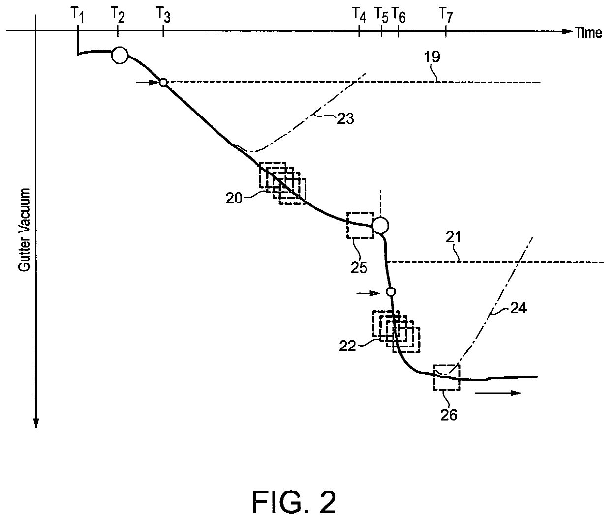 Common gutter sensing