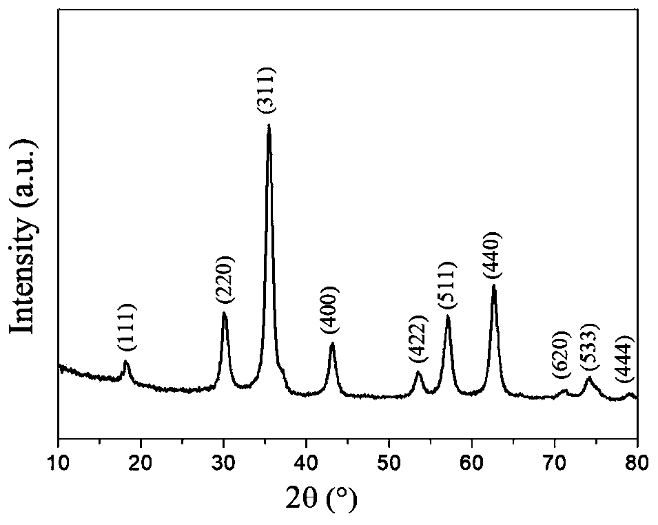 Magnetic copper (II) chelating ferroferric oxide @carbon nanoparticles and preparation method thereof, and method for immobilizing laccase