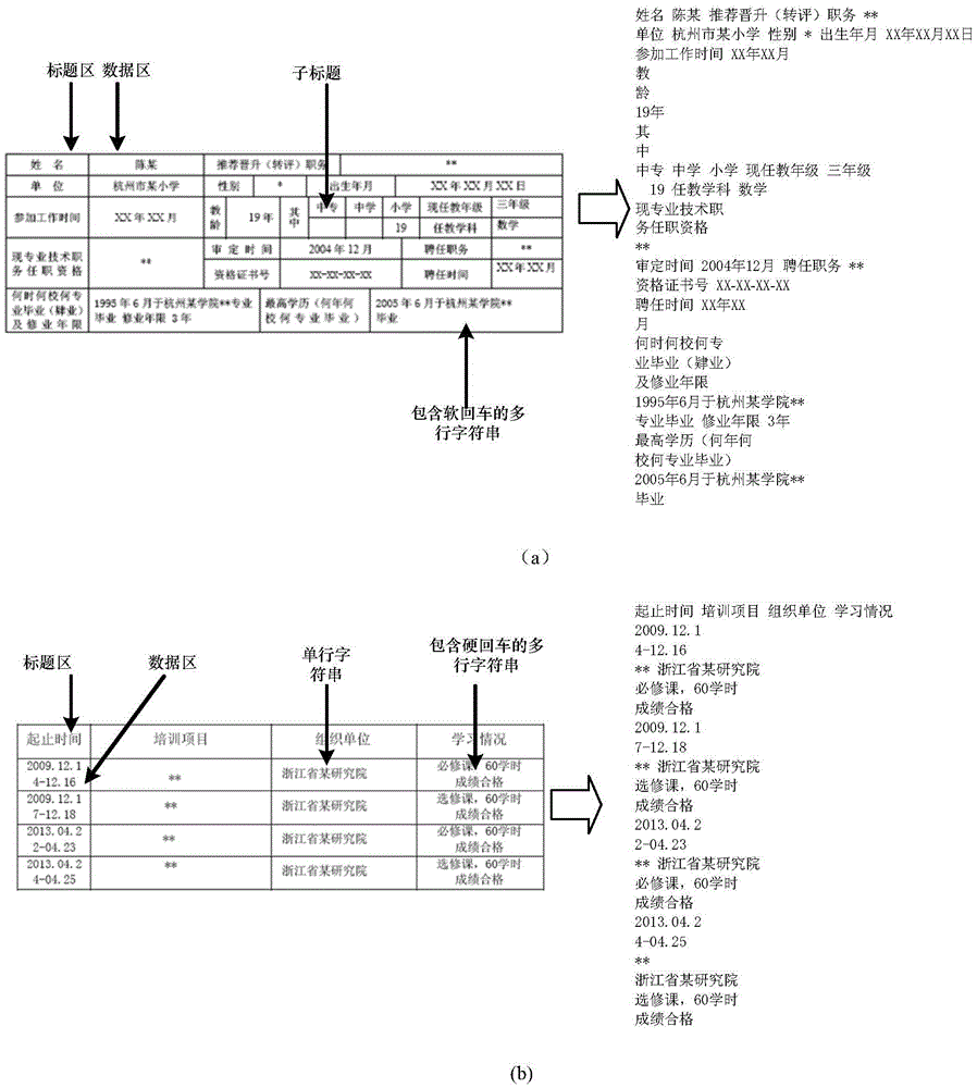 Method for extracting and organizing unstructured sheet document data under big data environment