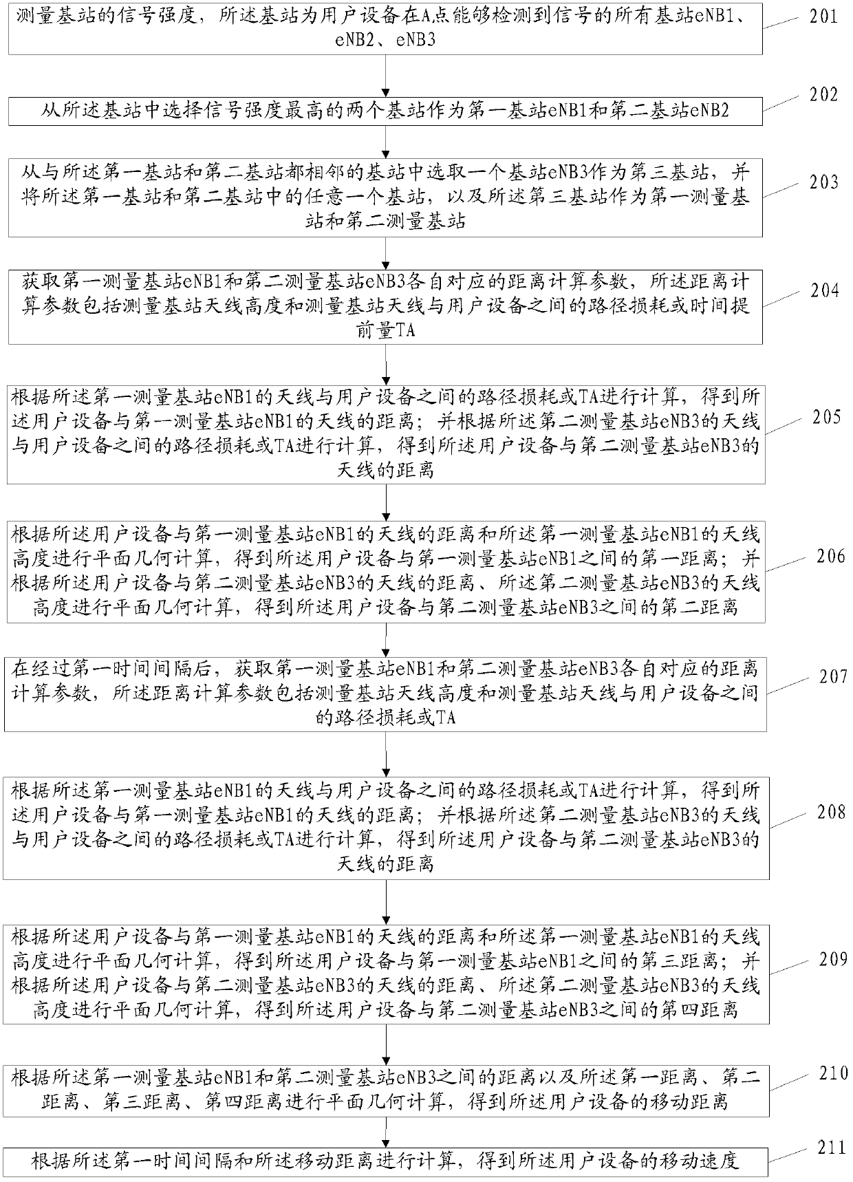 Method and device for acquiring movement speed of user equipment