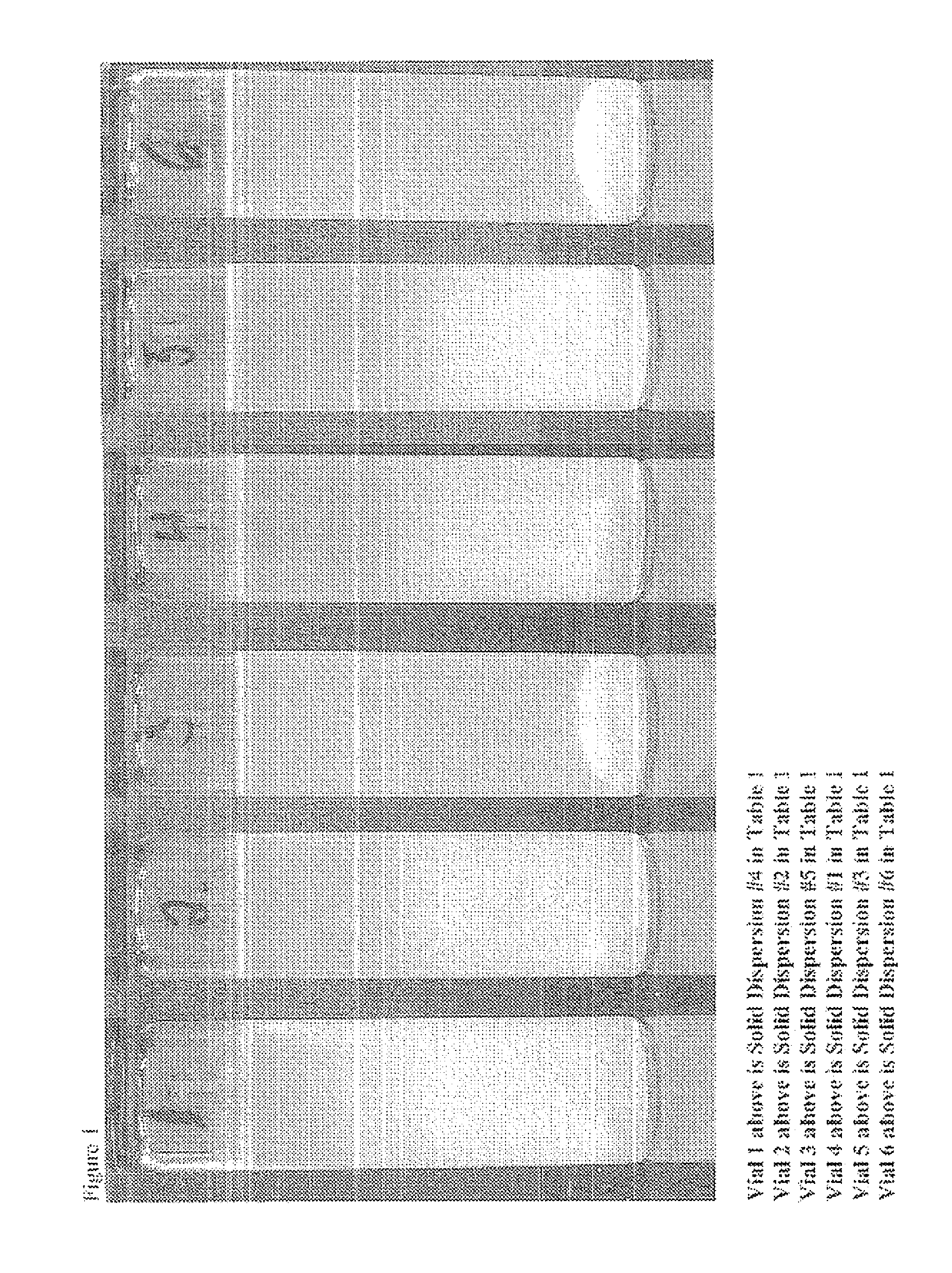 Pharmaceutical compositions