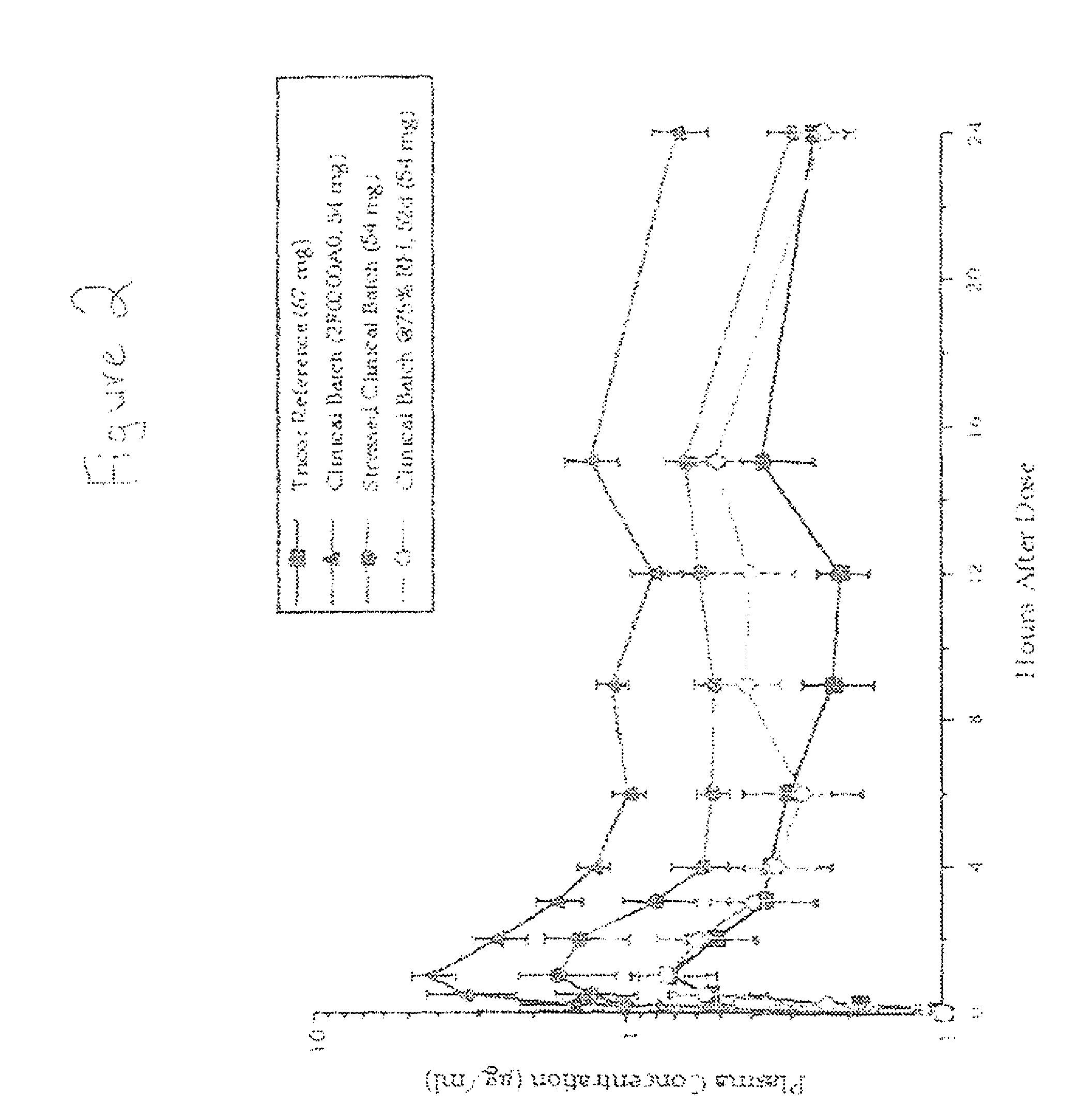 Pharmaceutical compositions