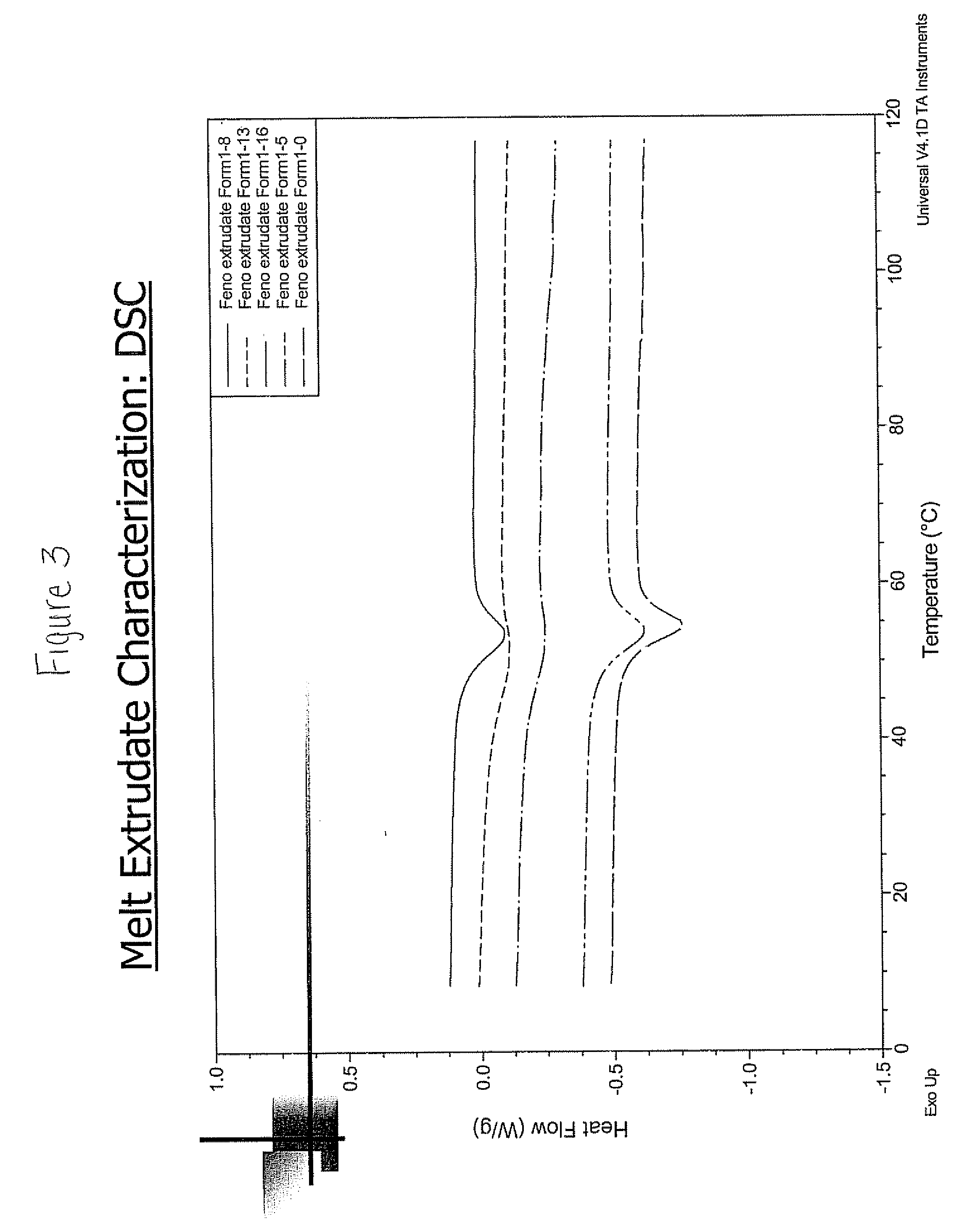 Pharmaceutical compositions