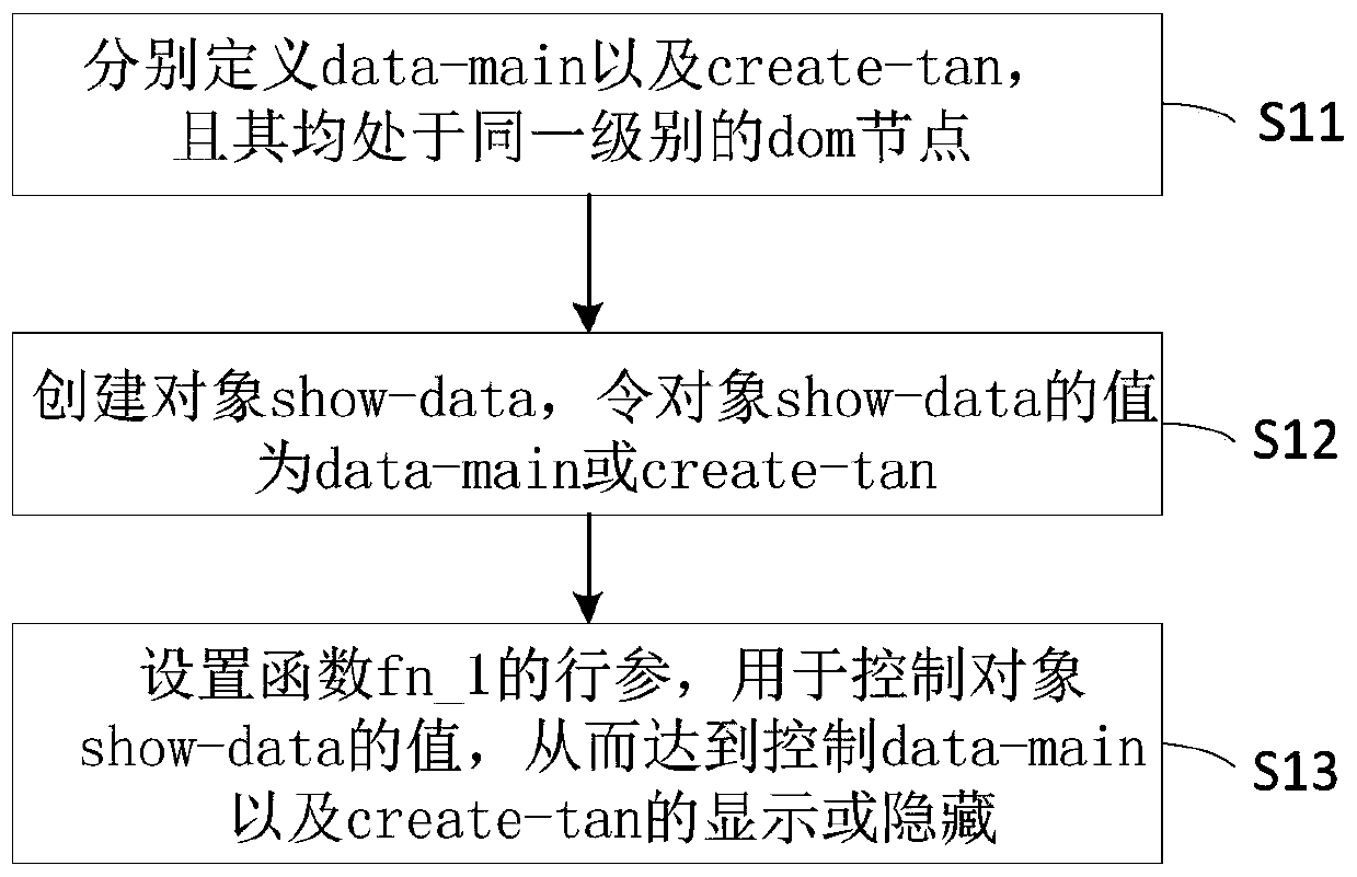 Method and system for switching page popup window of mobile terminal