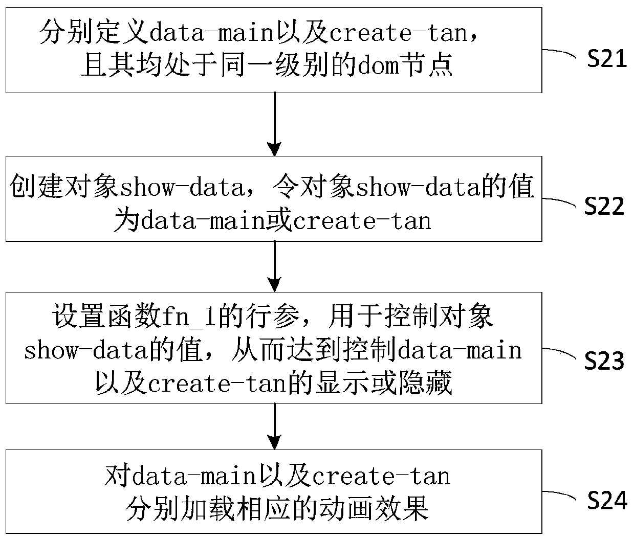 Method and system for switching page popup window of mobile terminal