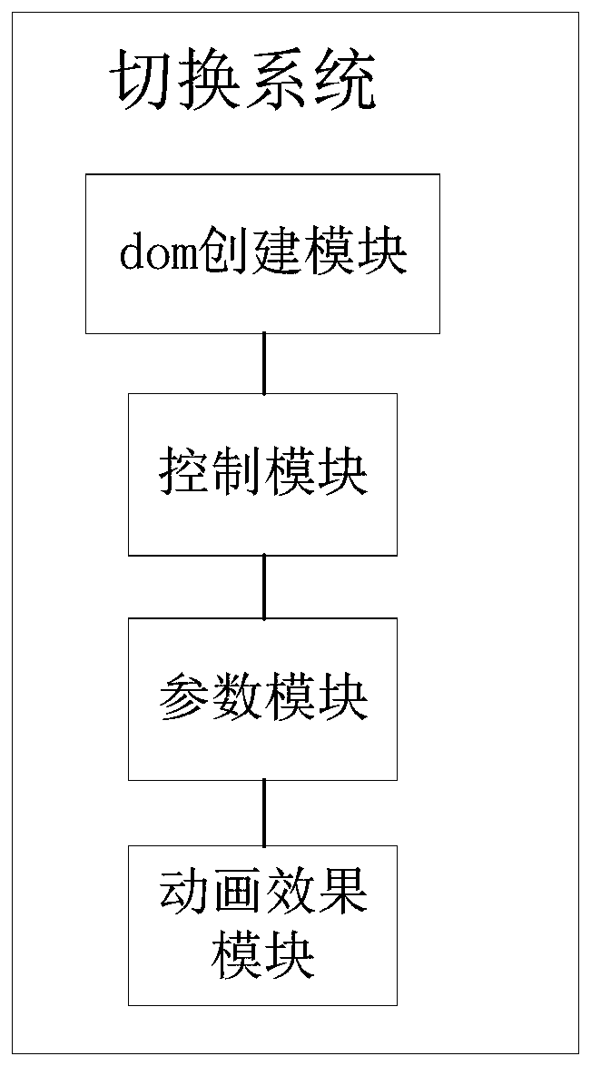 Method and system for switching page popup window of mobile terminal