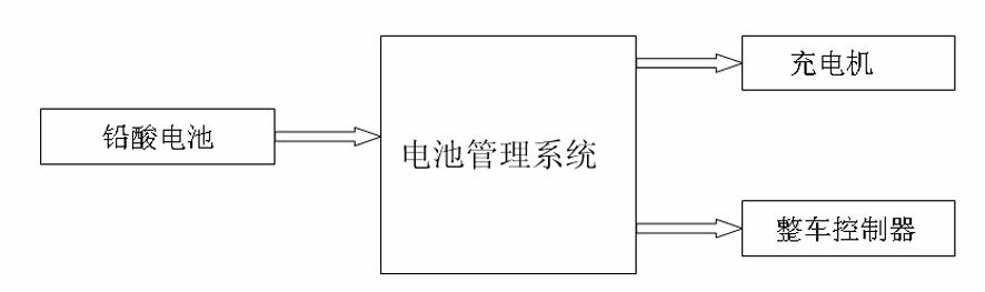 Intelligent management system of electric automobile lead-acid battery