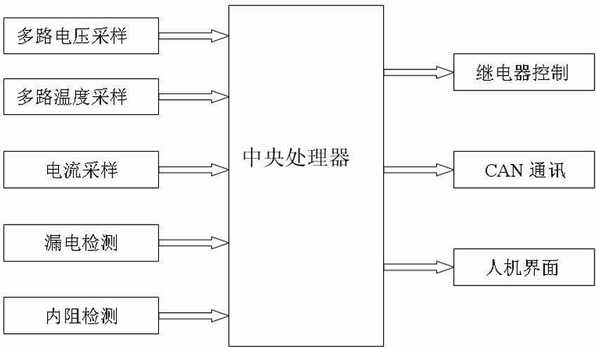 Intelligent management system of electric automobile lead-acid battery