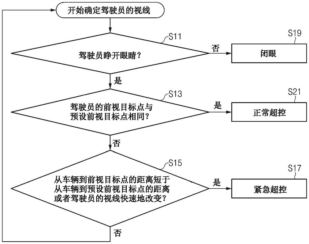 System and method for determining driving control authority for an autonomous vehicle