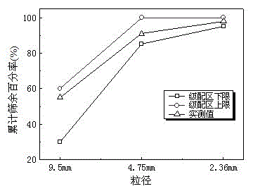 Ore-powder-doped high-performance shotcrete applicable to underground watertight oil cellars and preparation method thereof