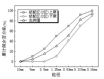 Ore-powder-doped high-performance shotcrete applicable to underground watertight oil cellars and preparation method thereof