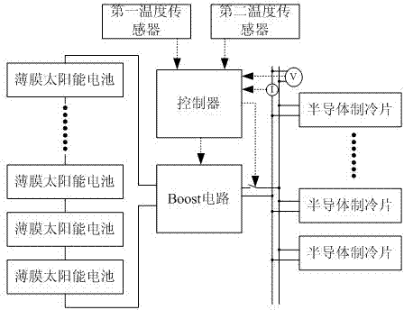 Constant-temperature work clothes based on power supply of film solar cells