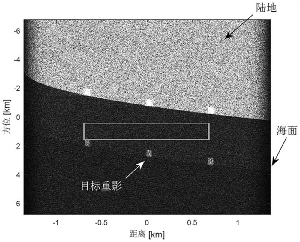 Azimuth ambiguity suppression method for along-track interferometric SAR current inversion