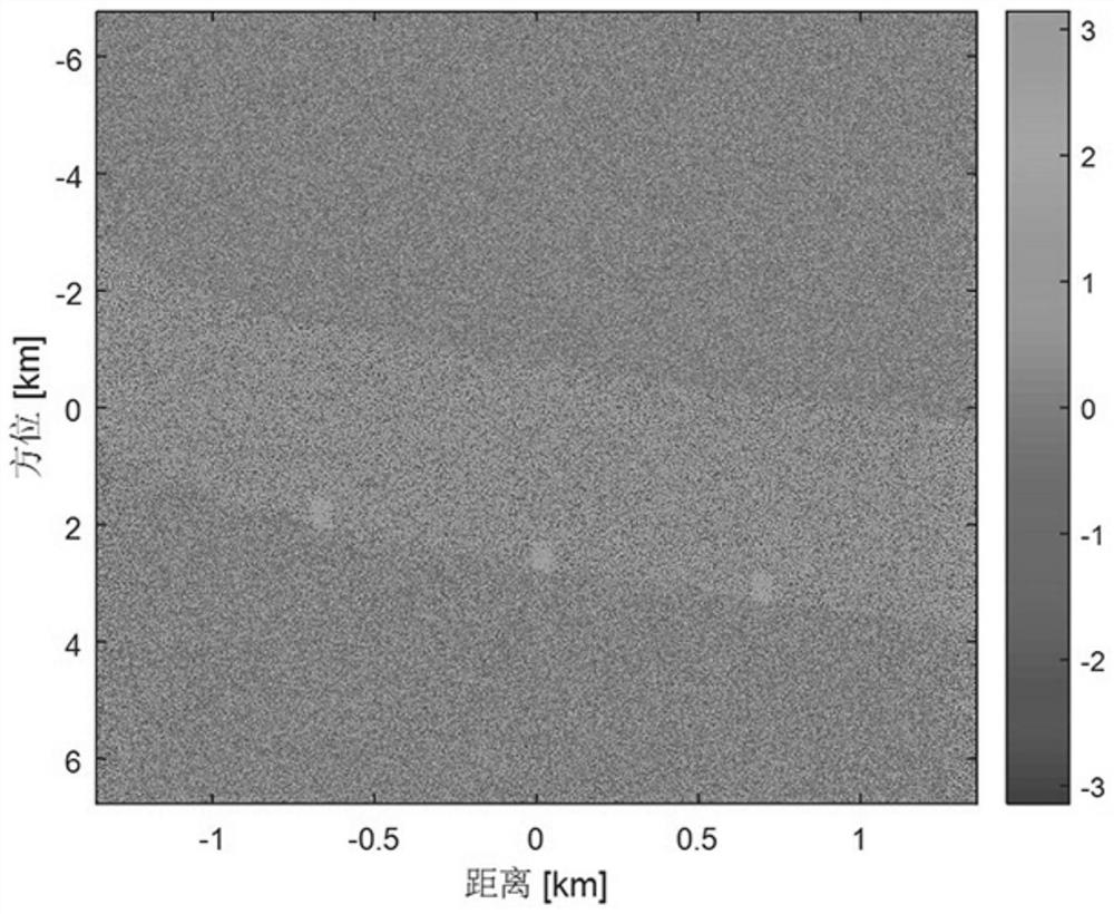 Azimuth ambiguity suppression method for along-track interferometric SAR current inversion