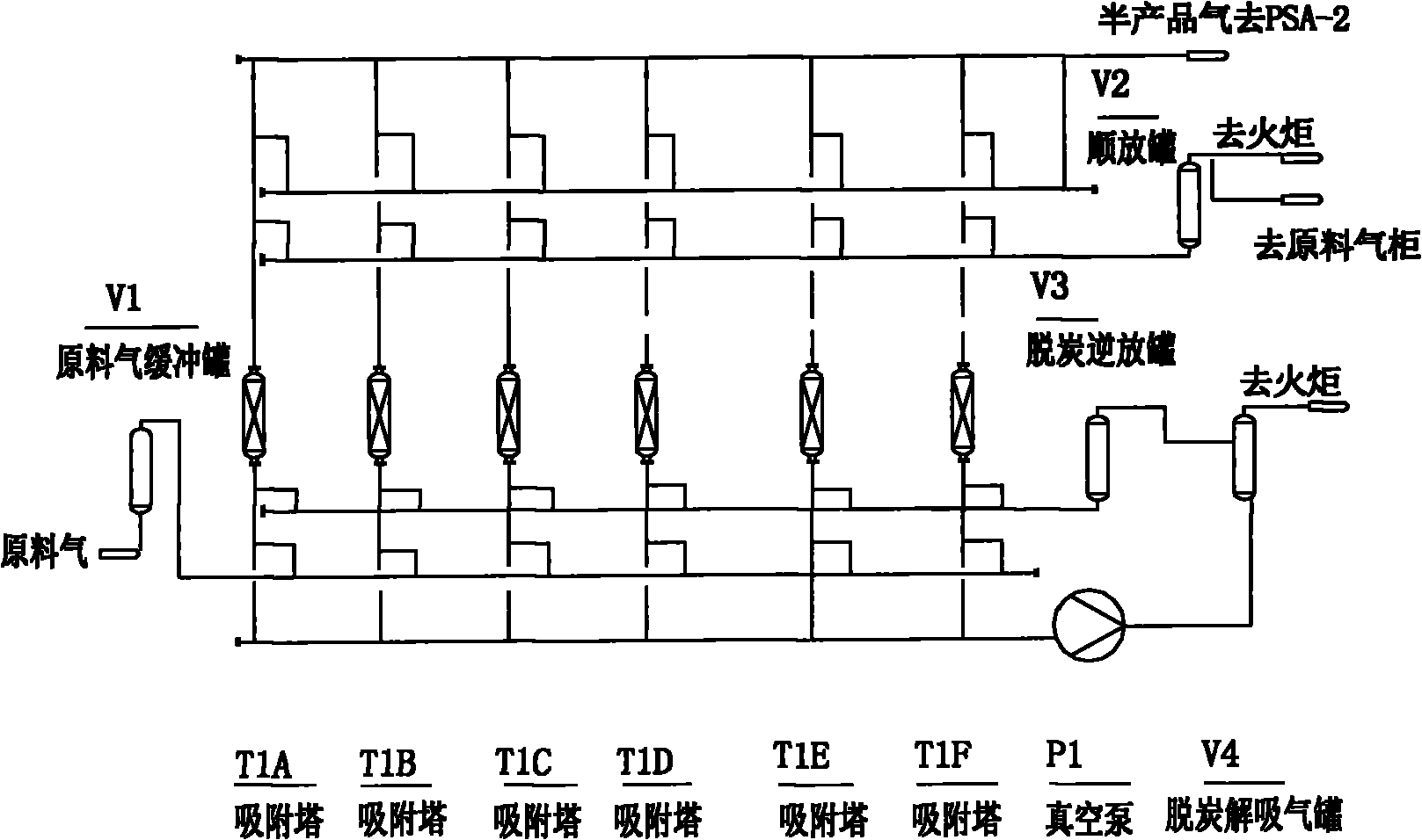 Method for separating and purifying CO from water gas by pressure swing adsorption