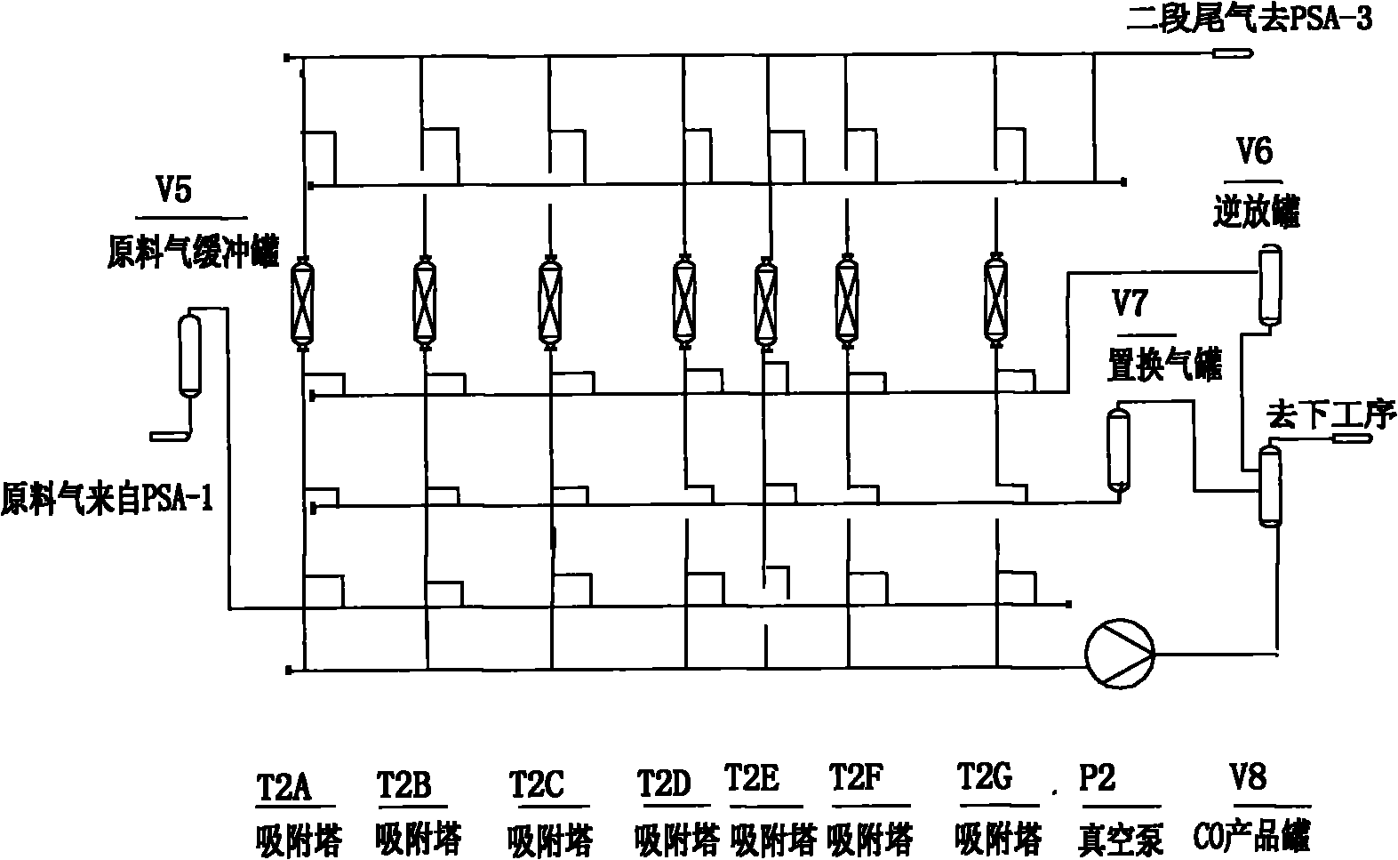 Method for separating and purifying CO from water gas by pressure swing adsorption