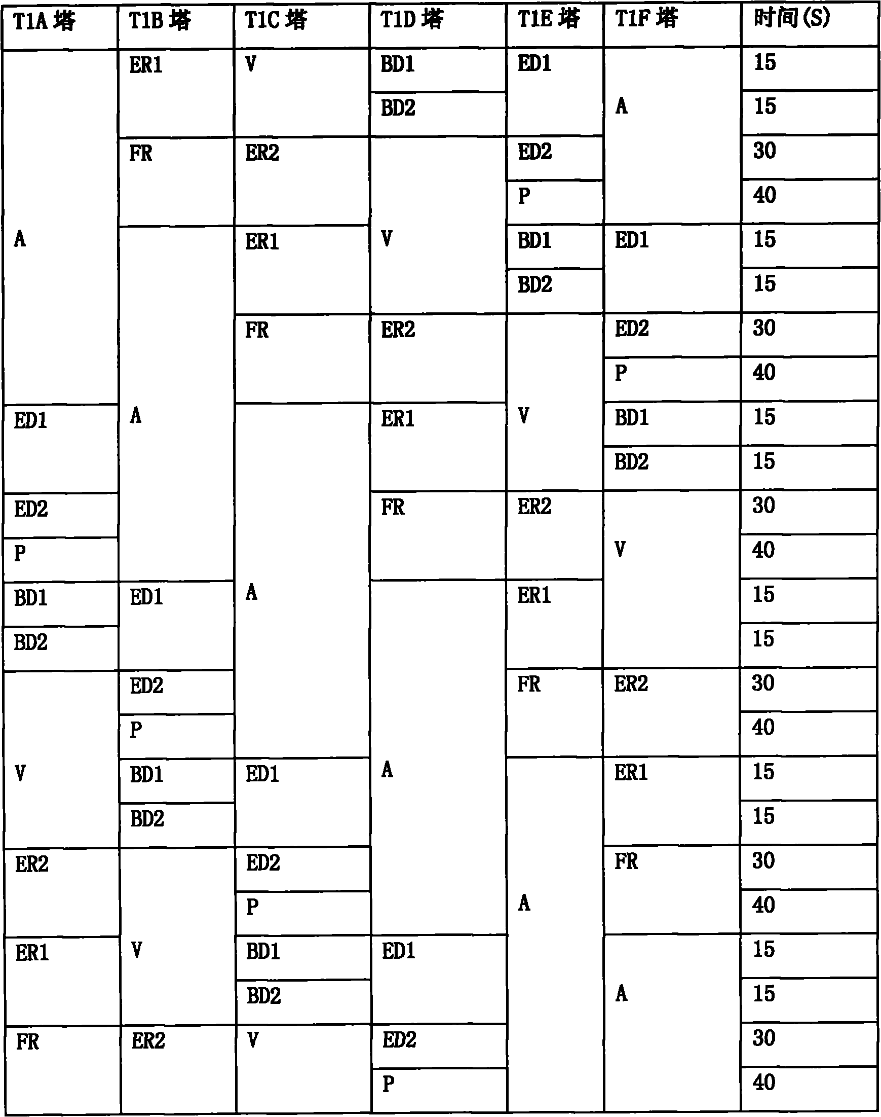 Method for separating and purifying CO from water gas by pressure swing adsorption