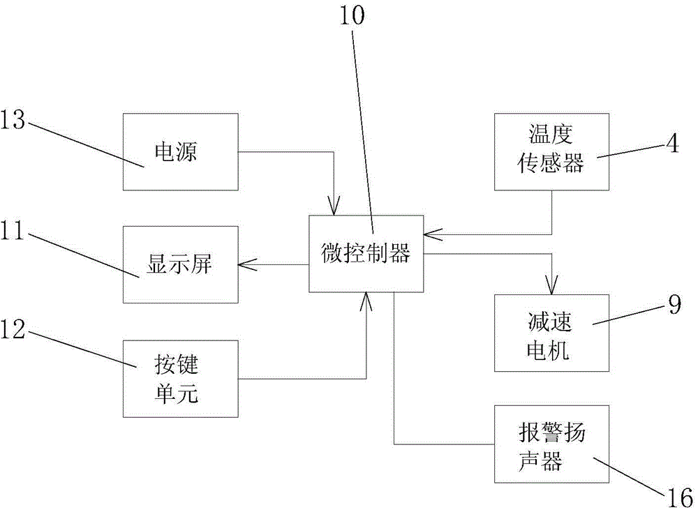 Novel temperature control moxibustion device