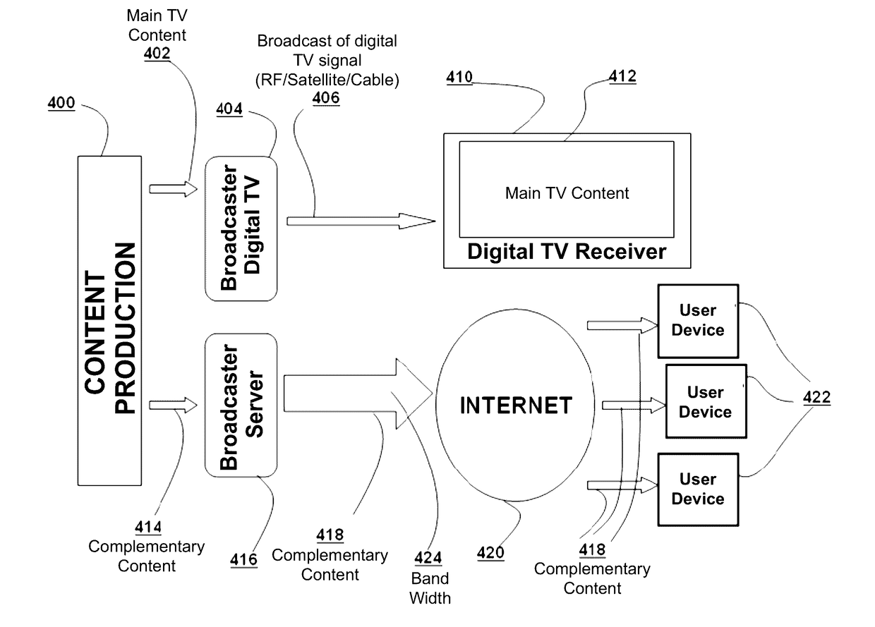 Method for encapsulating audiovisual content streams in mpeg2 private sections, device for encapsulating audiovisual content in mpeg2 private sections to be multiplexed in a mpeg2 transport stream; interactive application for digital tv; user device; method for transmission of audiovisual content and/or data and communication protocol for data networks