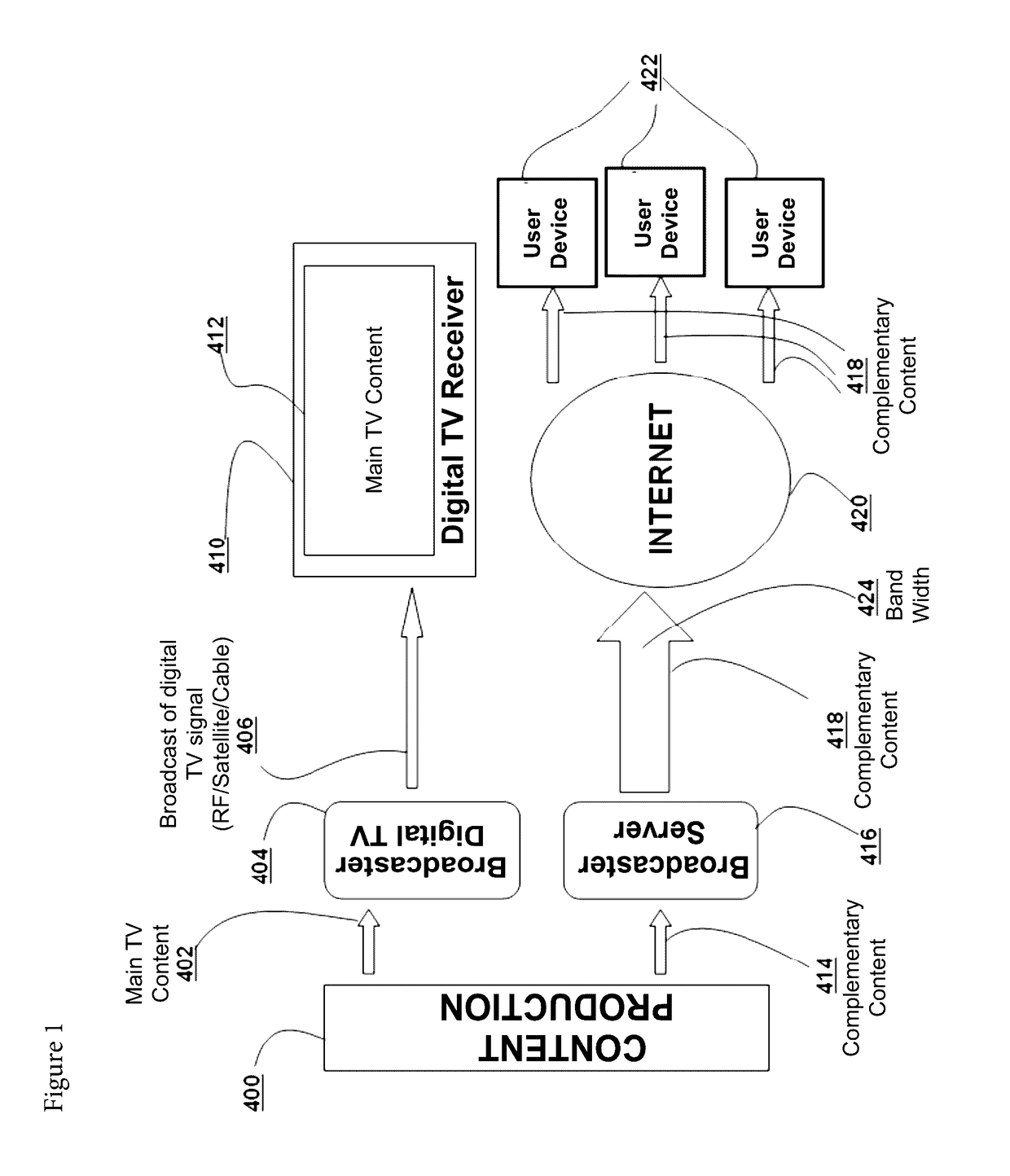 Method for encapsulating audiovisual content streams in mpeg2 private sections, device for encapsulating audiovisual content in mpeg2 private sections to be multiplexed in a mpeg2 transport stream; interactive application for digital tv; user device; method for transmission of audiovisual content and/or data and communication protocol for data networks