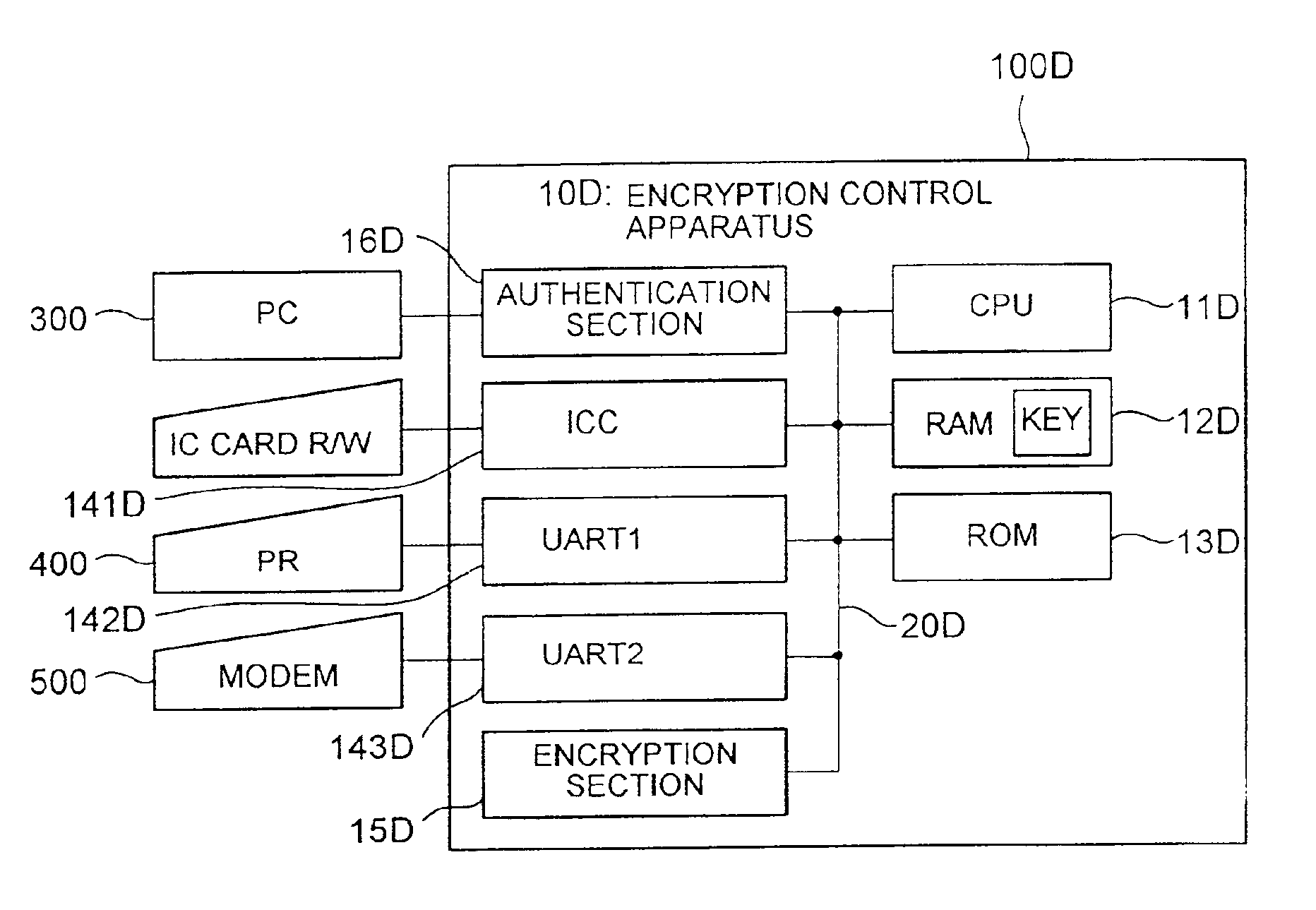 Secure encryption processor with tamper protection