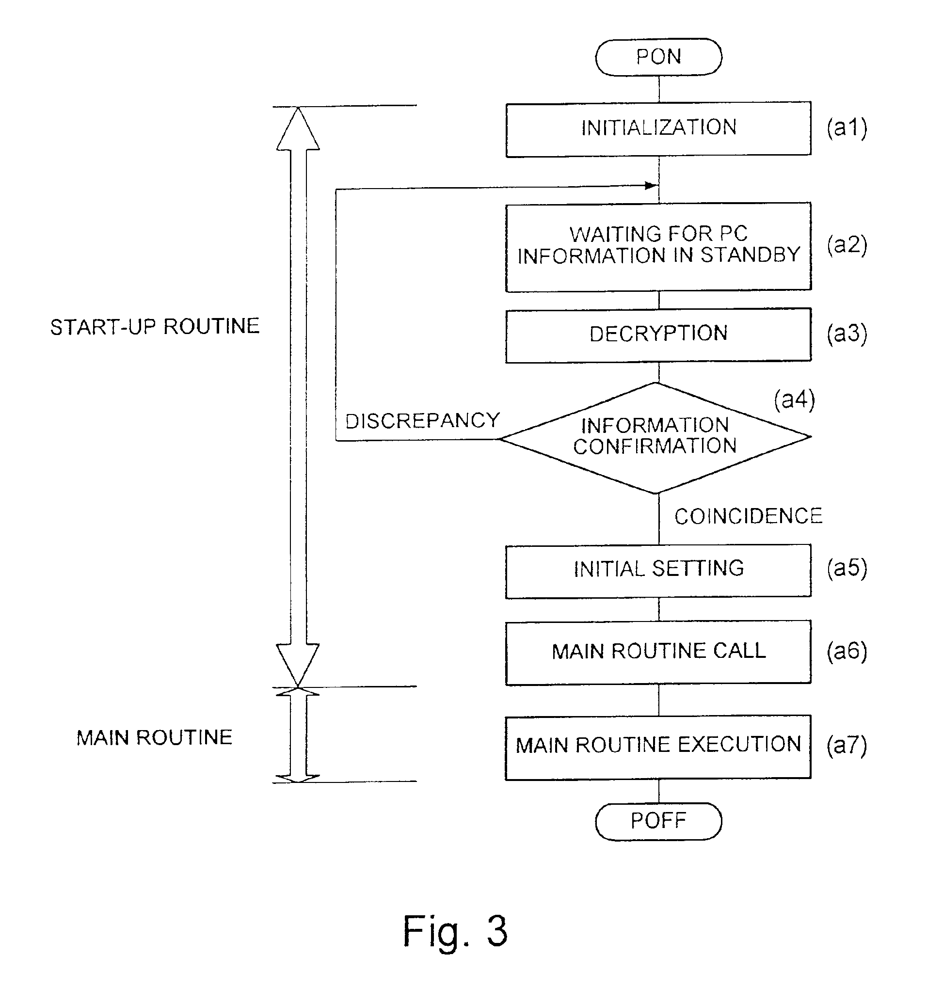 Secure encryption processor with tamper protection