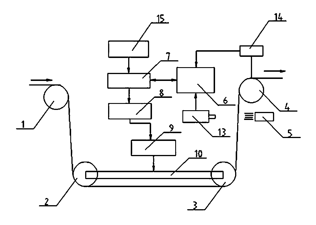 Automatic paper web deviation rectifying device